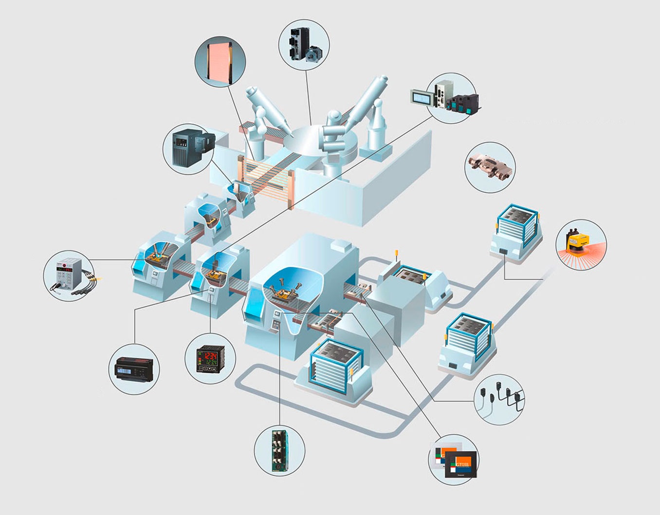 Products and solutions for the modern, smart manufacturing industry