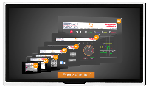 Electronic Assembly: EA uniTFT High-End HMI Product Introduction 