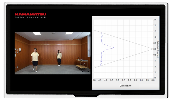 HAMAMATSU: Distance linear image sensor / Object detection [TOF]