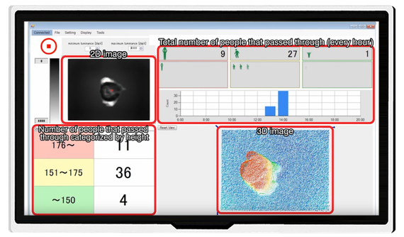 HAMAMATSU: Distance area image sensor / People counter [TOF]