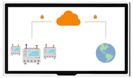 in-tech: easymon. Remote monitoring for industrial control systems