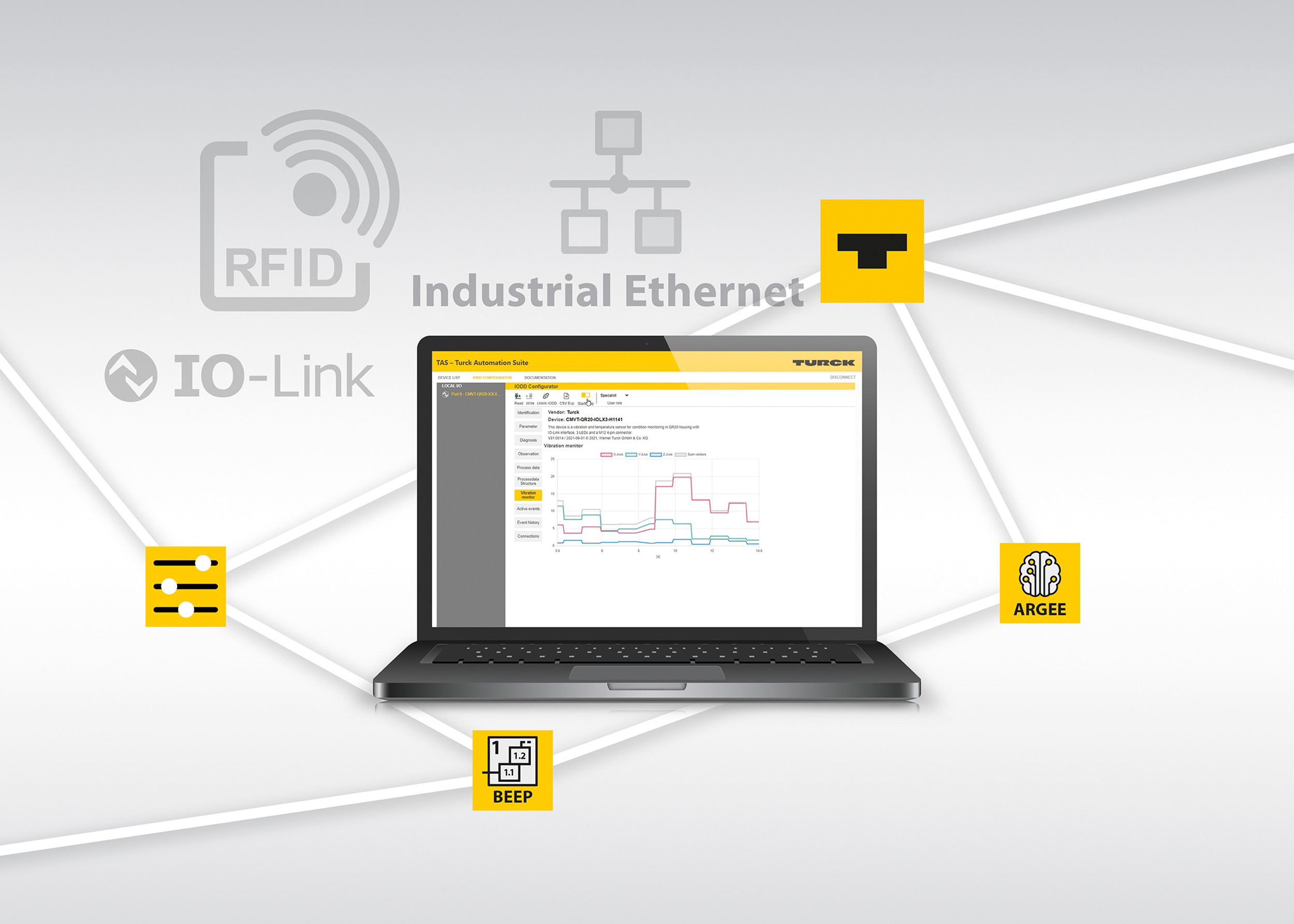 The TAS IIoT and Service Platform