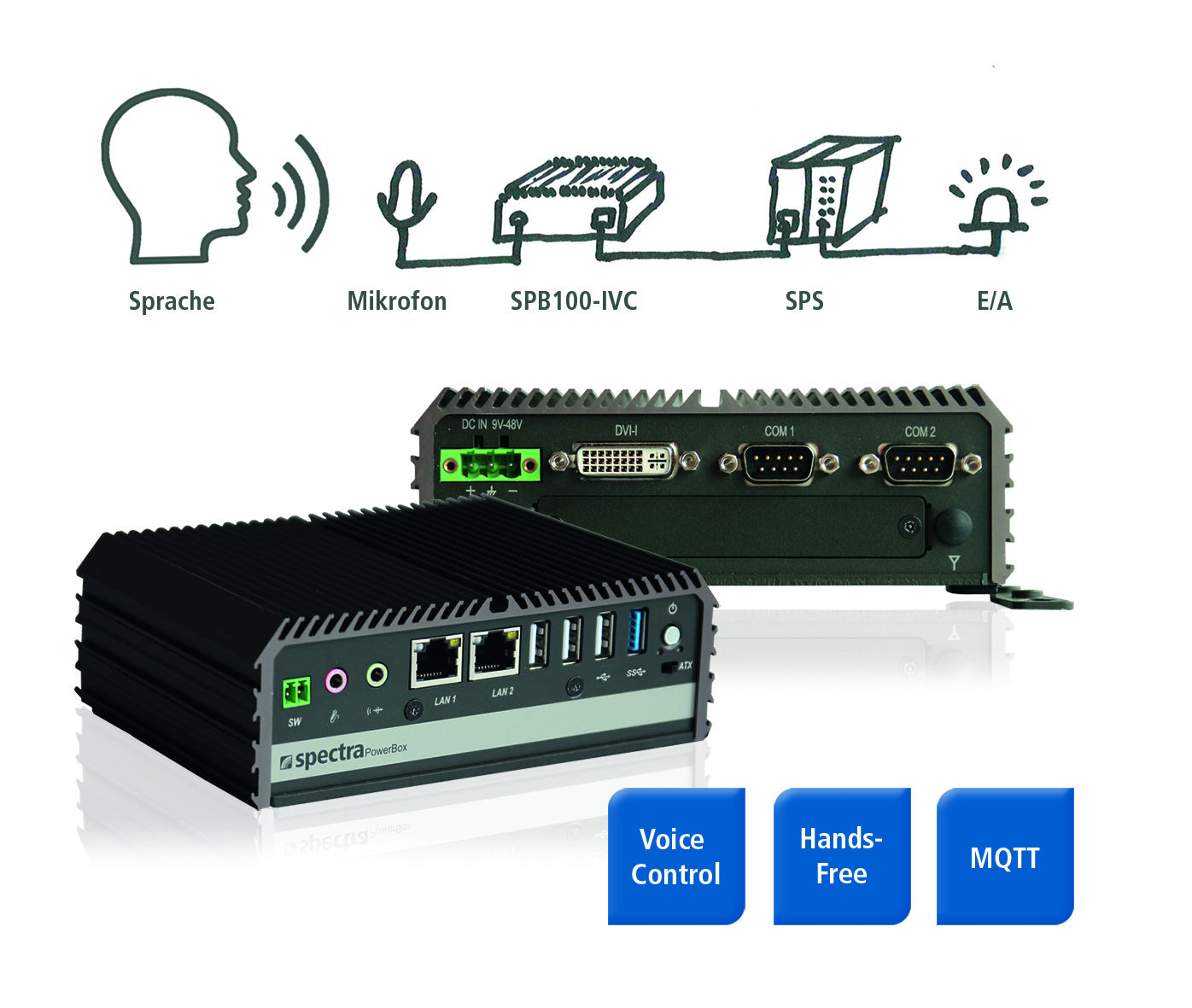 Steuerung hört aufs Wort: Spectra PowerBox 100-IVC: Mini-PC für den Einstieg in die Industrial Voice
        Control
    