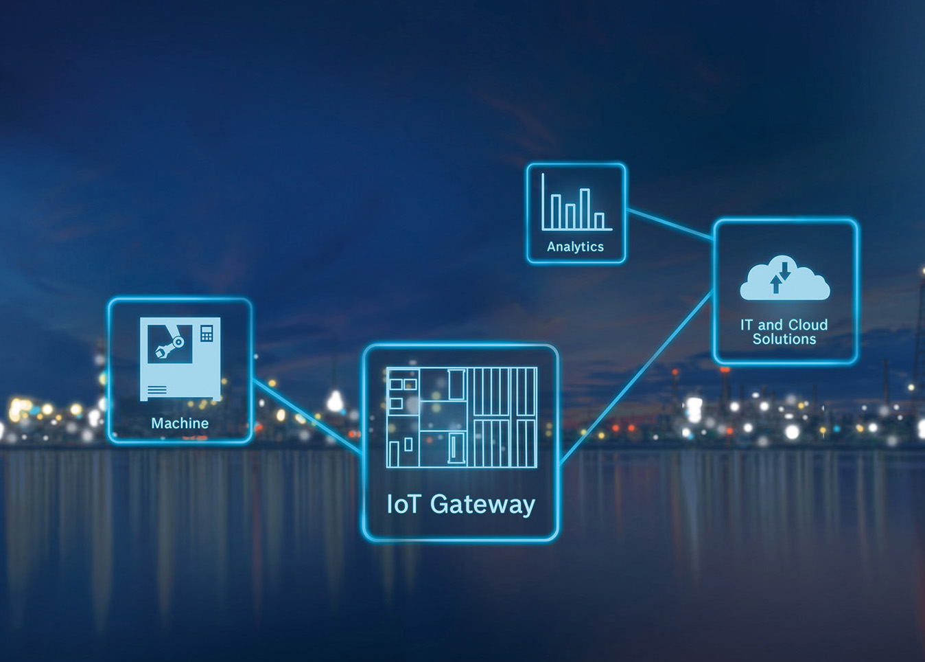 Bosch Rexroth introduces the IoT Gateway as part of its Industry 4.0 Technology Portfolio