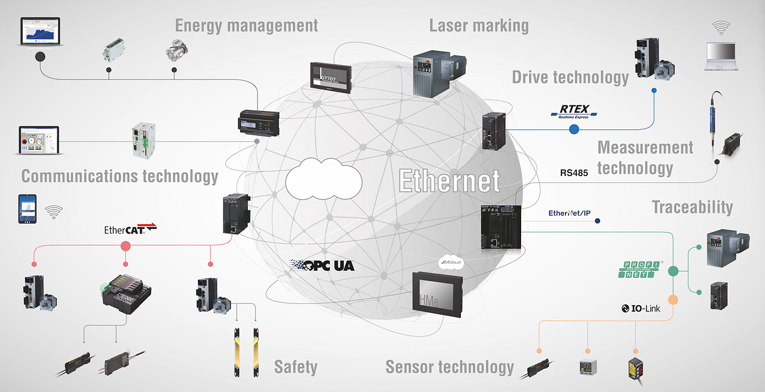 Components for automation technology from Panasonic