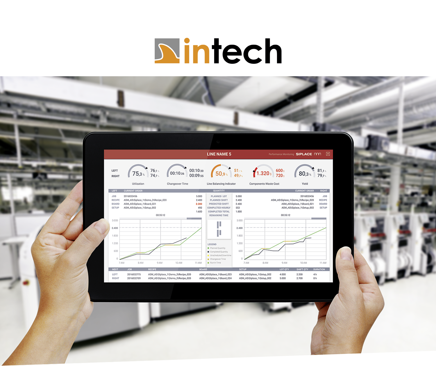 Production monitoring with the smartphone or tablet