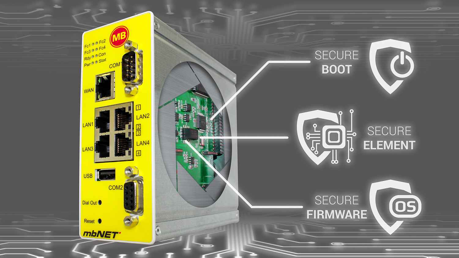 Industrial router with security chip