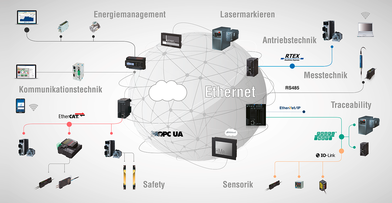 Komponenten für die Automatisierungstechnik von Panasonic