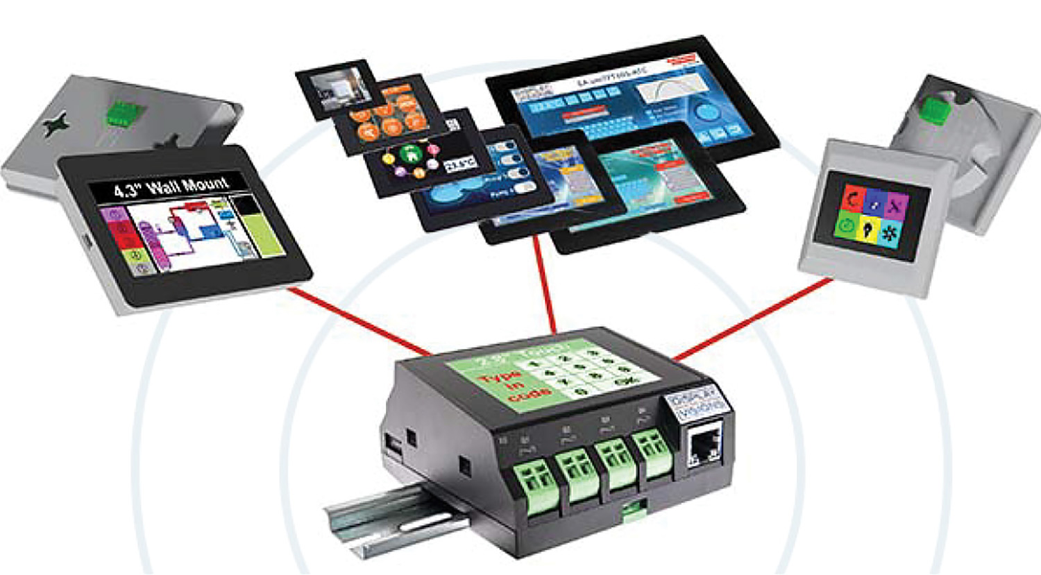 Communicative Compact PLC