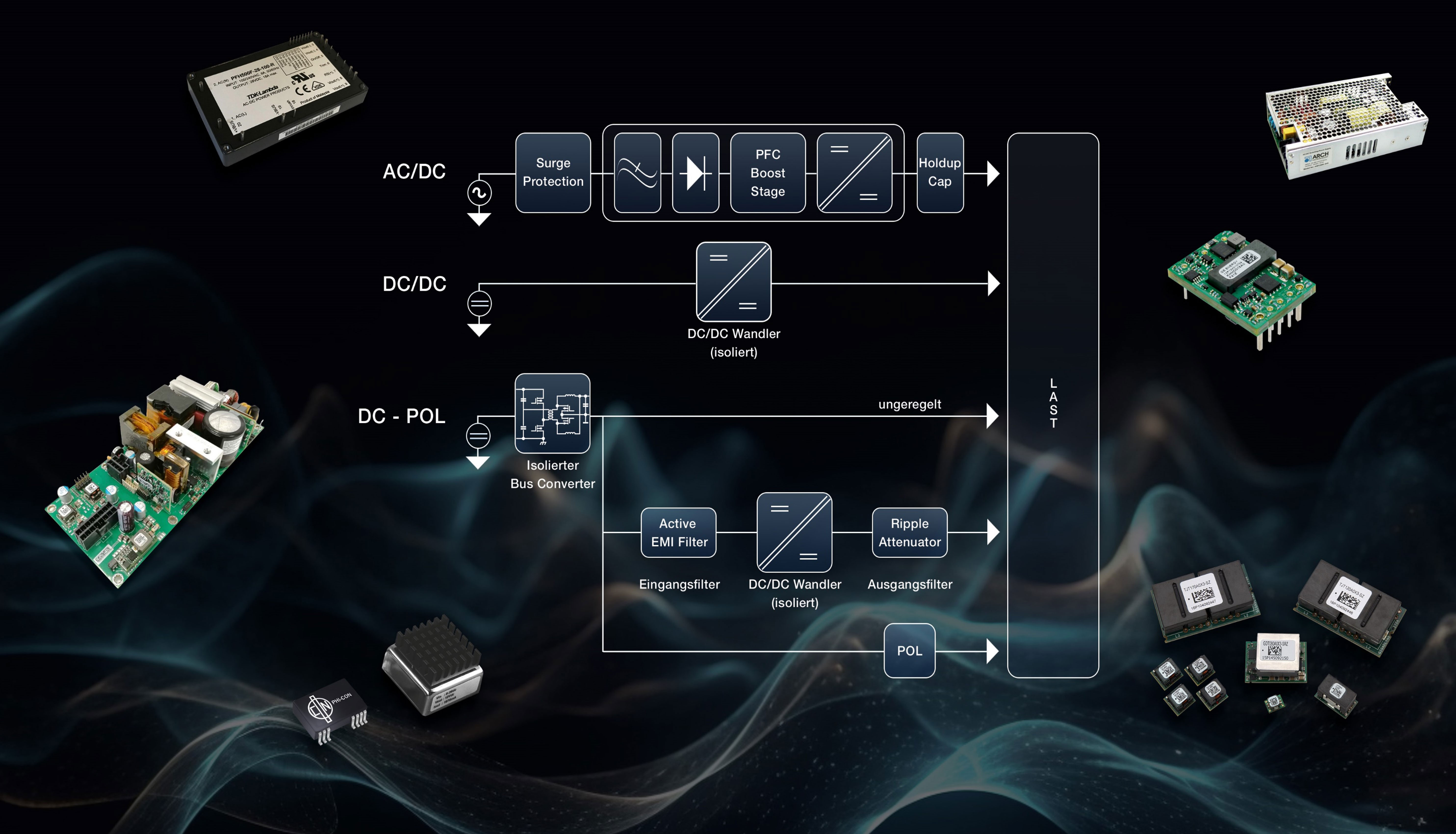 Power supply for industrial automation