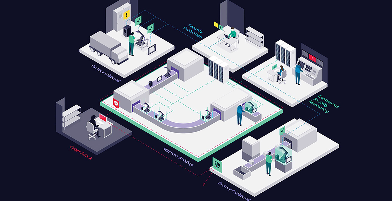 Boosting cybersecurity in industrial networks