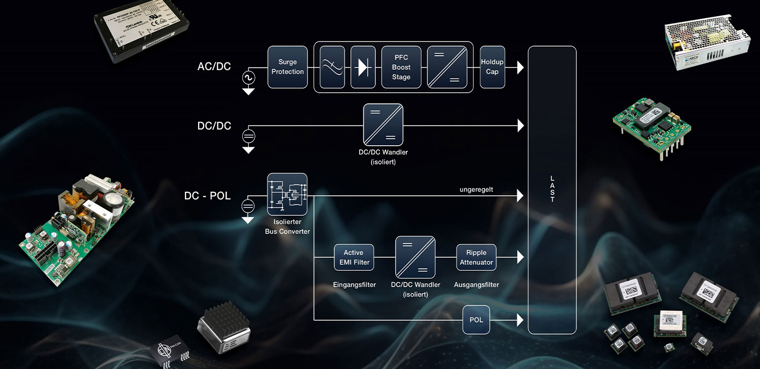 Power supply for industrial automation