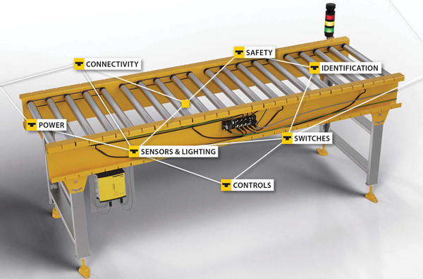 Efficiency booster for intralogistics